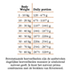 Riverwood natvoer mono proteïne eend 400 gram